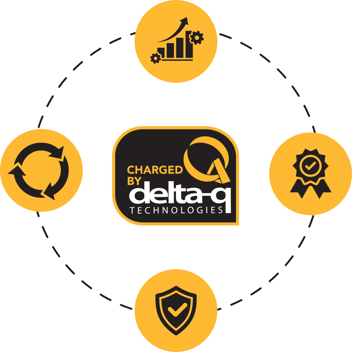 Charge algorithm efficiency (2)