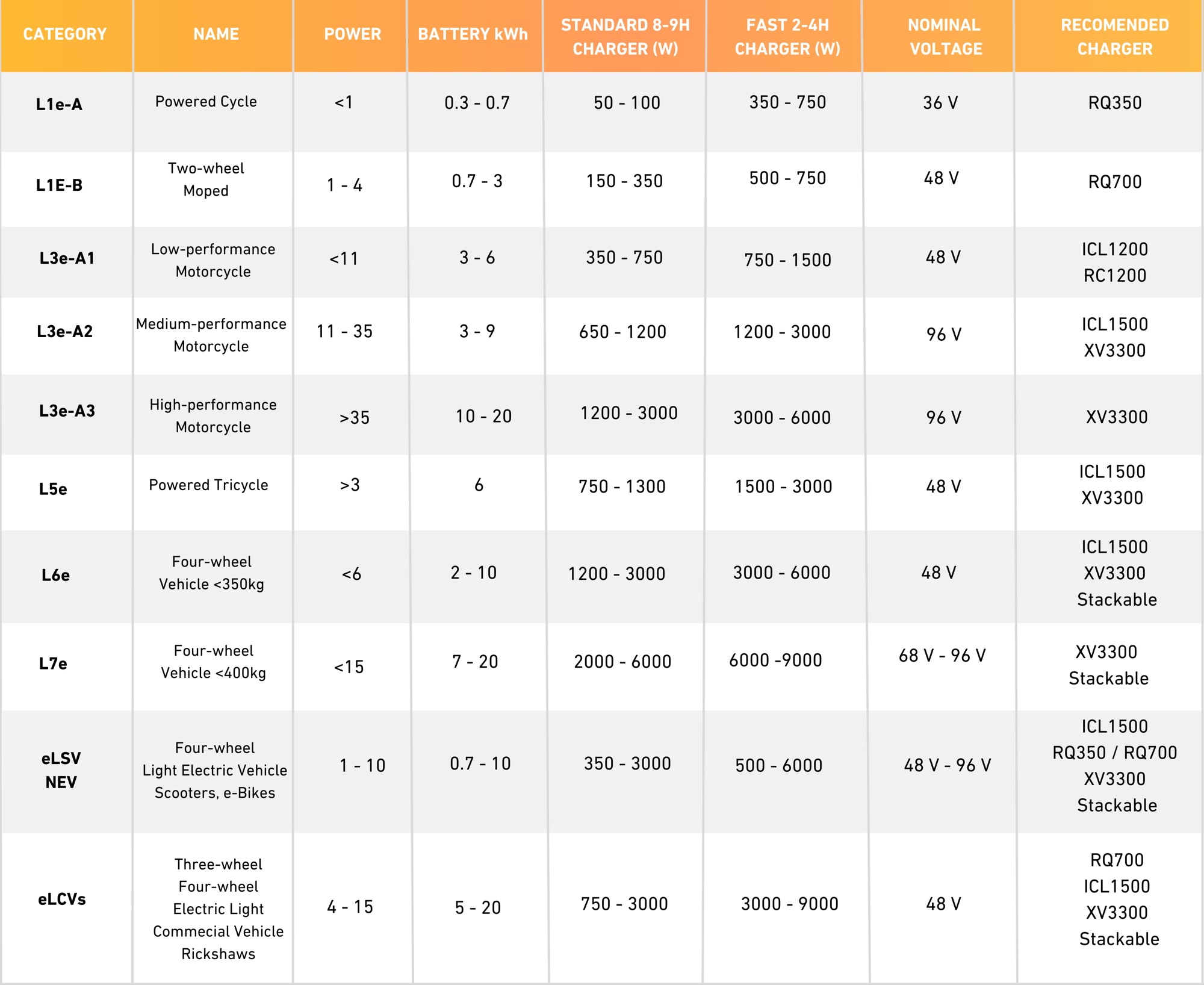 e-Mobility Charger Requirements  (2200 x 1800 px)